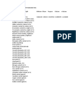 Example 5 Properties in Column With Redundant and Bad Data