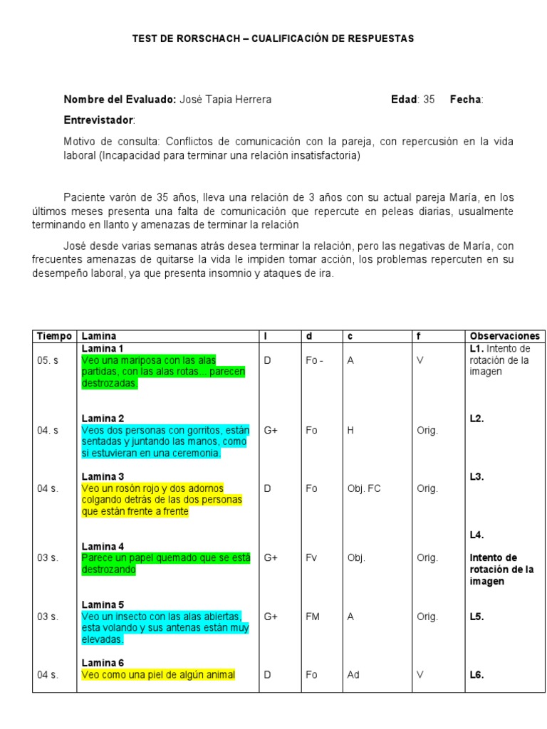 Test De Rorschach Evaluación De Respuestas En Paciente Con Problemas