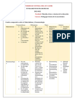 Cuadro Comparativo Materialismo y Fenomenologia Alexander Brito