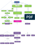 Mapas Conceptuales