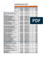 Pagu Kemendagri Per Output TA.2019