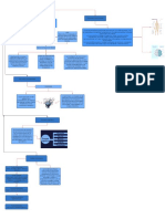 Mapa Conceptual Psicología, La Historia