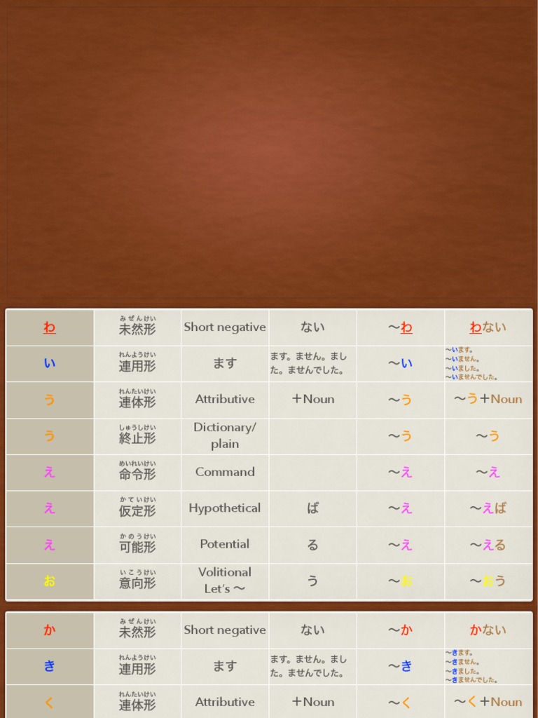 動詞の同義語・関連語リスト Yougen No Katsuyoukei (Conjugational Bases of Verbs