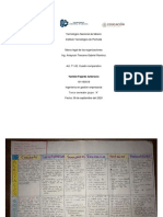 ACT. T1-02. Cuadro Comparativo