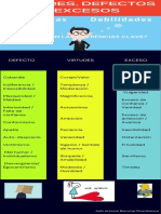 Virtudes Defectos y Excesos