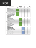 Tabel Rating Beep Test | PDF