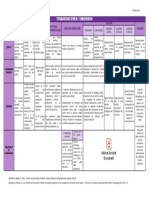 Cuadro Comparativo de Traumatismo Dental