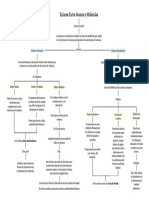 Mapa Conceptual - Enlaces - Mecanica de Materiales