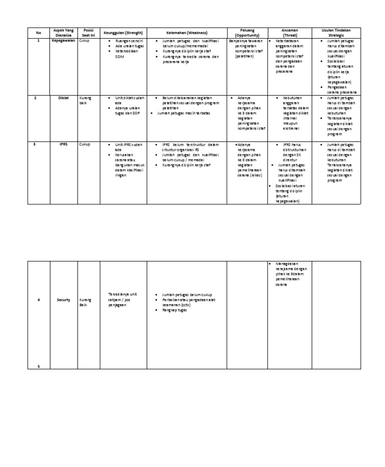 Analisis SWOT Kepegawaian dan Diklat | PDF