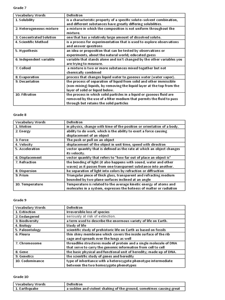 Vocabulary Words | PDF | Mixture | Liquids