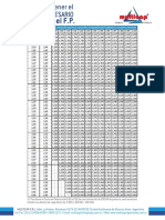 Multicap-Tabla para Corregir El FP