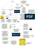 Mapa Mental Electricidad