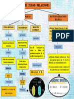 Mapa Conceptual de Matematicas