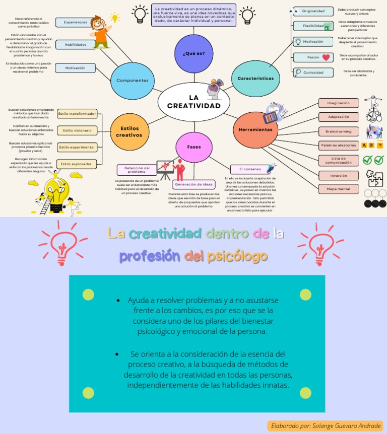 Organizador Visual de la Creatividad | PDF | Creatividad | Pensamiento