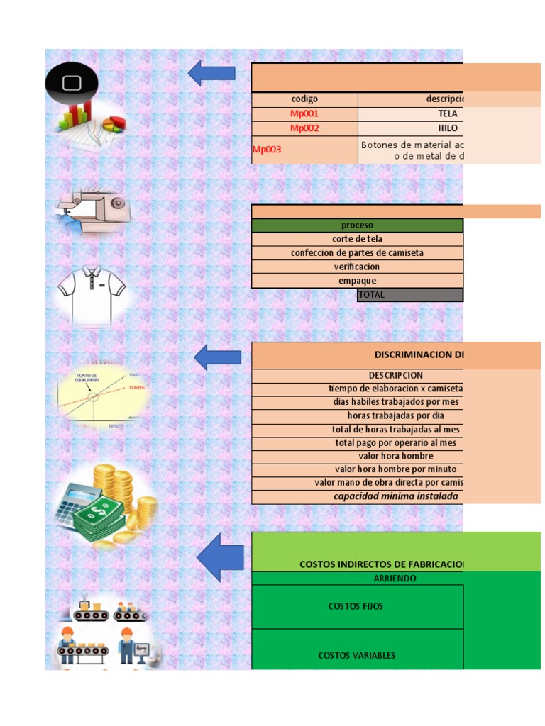 Estado de Costos y Resultados | PDF | Amortización (Negocio) | Bancos