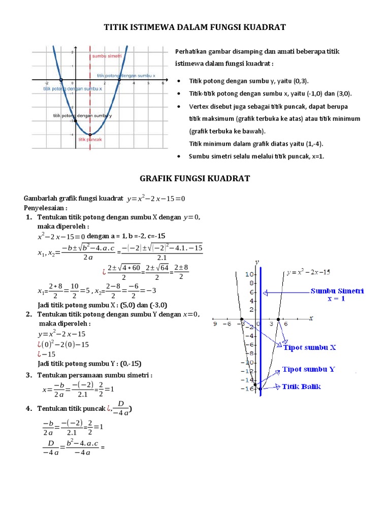 Grafik dan Titik Istimewa Fungsi Kuadrat | PDF