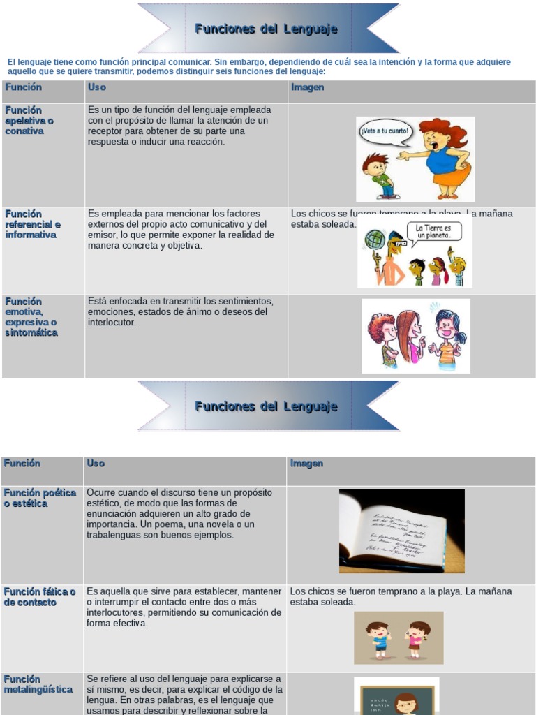 Funciones del Lenguaje: Tipos y Usos | PDF | Artes del Lenguaje y ...