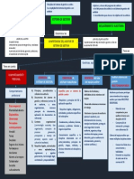 Mapa de Competencias