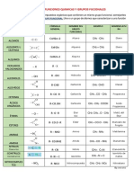 Cuadro-Funciones Quimicas y Grupos Fucionales