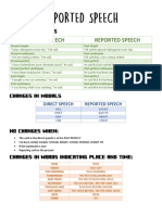 Direct and Reported Speech Grammar Guide