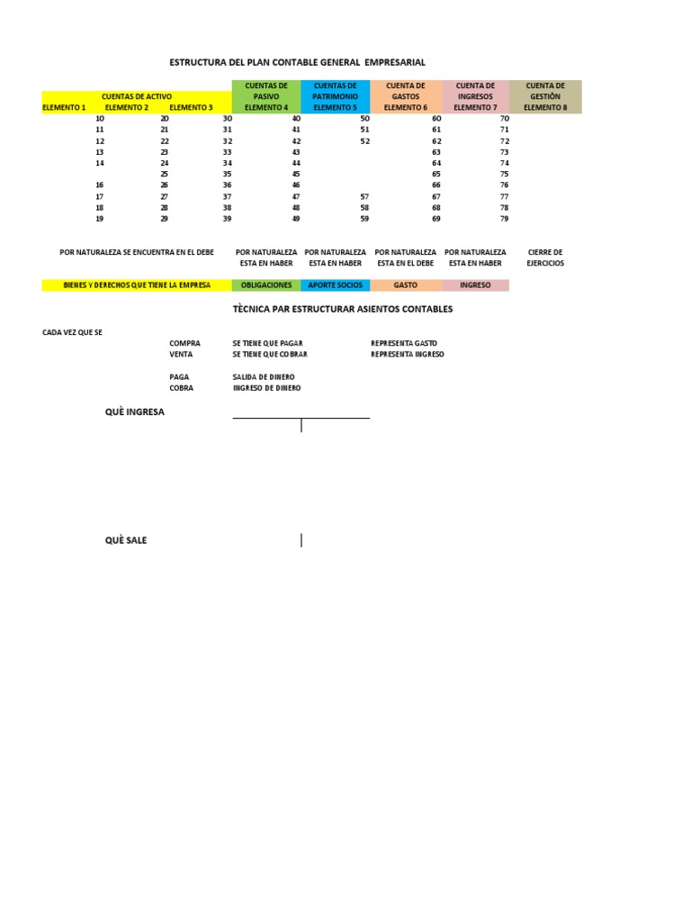 Estructura del Plan Contable Empresarial | PDF