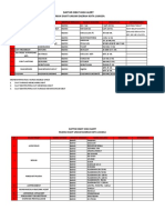 DAFTAR HIGH ALERT