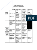 Rúbrica Trabajo Final