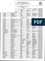 Data Inventaris Peralatan Medik 2022