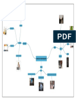 Mapa Mental Compuestos Termofraguantes