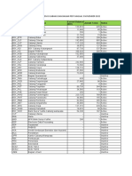 Data SMS Masking Per TGL 03 Nov 2022