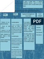 Mapa Conceptual Investigacion J