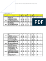  Matrik Penetapan Prioritas Indikator Mutu Rs