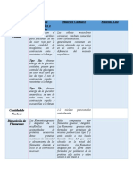 Lab Fisio