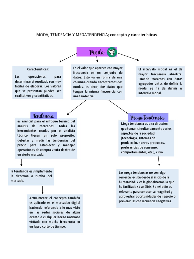 MODA, TENDENCIA Y MEGATENDENCIA Concepto y Características | PDF