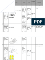 Tabel Review Paper - Salsanabila Mariestiara Putri