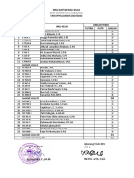 DAFTAR WALI KELAS SMK MA'ARIF NU 2