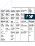 Evidence 3: Comparative table of historical materialism and related theories