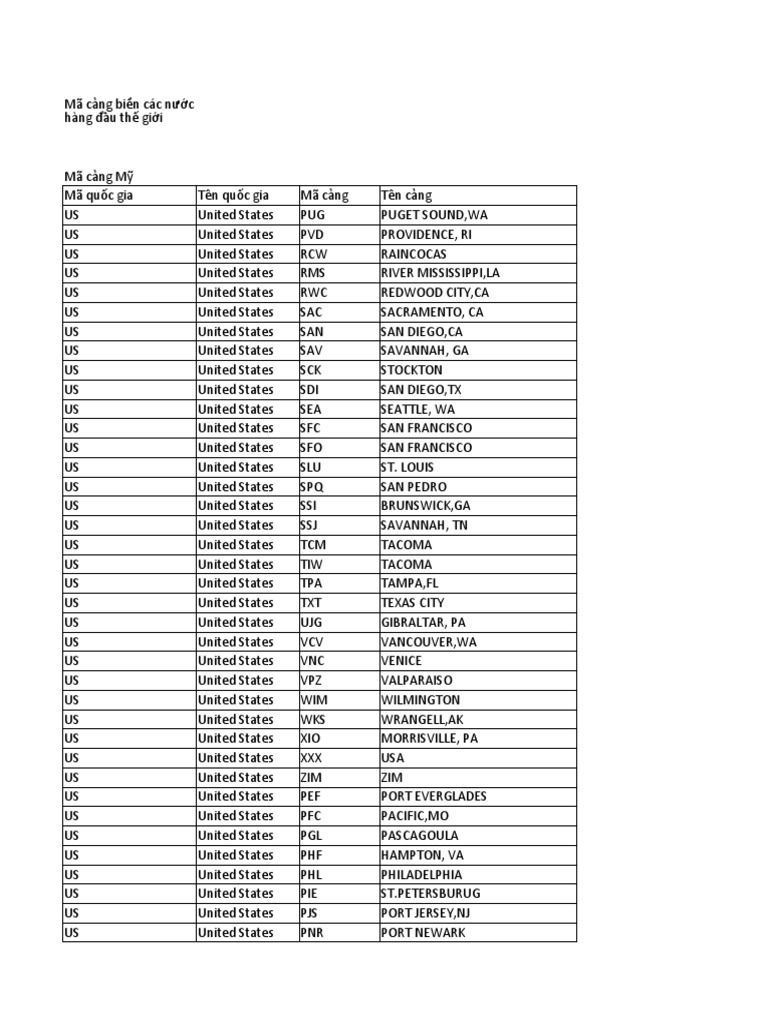 International Port Codes Overview | PDF