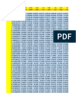 Chi 2 Table