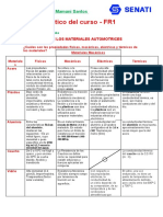 Foro Temático Del Curso Tecnologias de Los Materiales Automotrizes