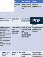 Matriz formulacion de proyectos