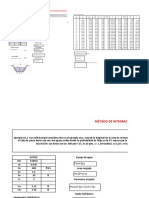 Método De Integración Gráfica: y T A Pm R R^2/3 K Z dx/dy ΔA x