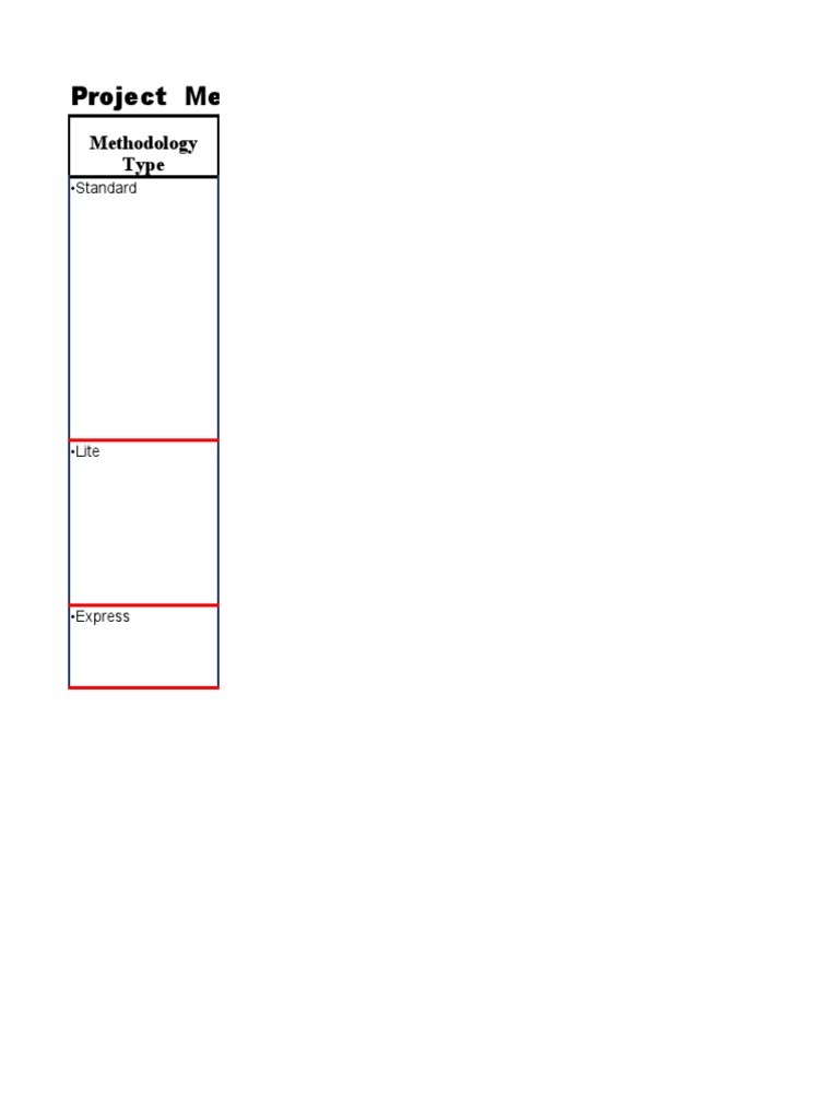 Project Methodology & Tollgate Guide | PDF | Application Software ...