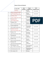 Data Guru DanPegawai Madrasah Ibtidaiyah