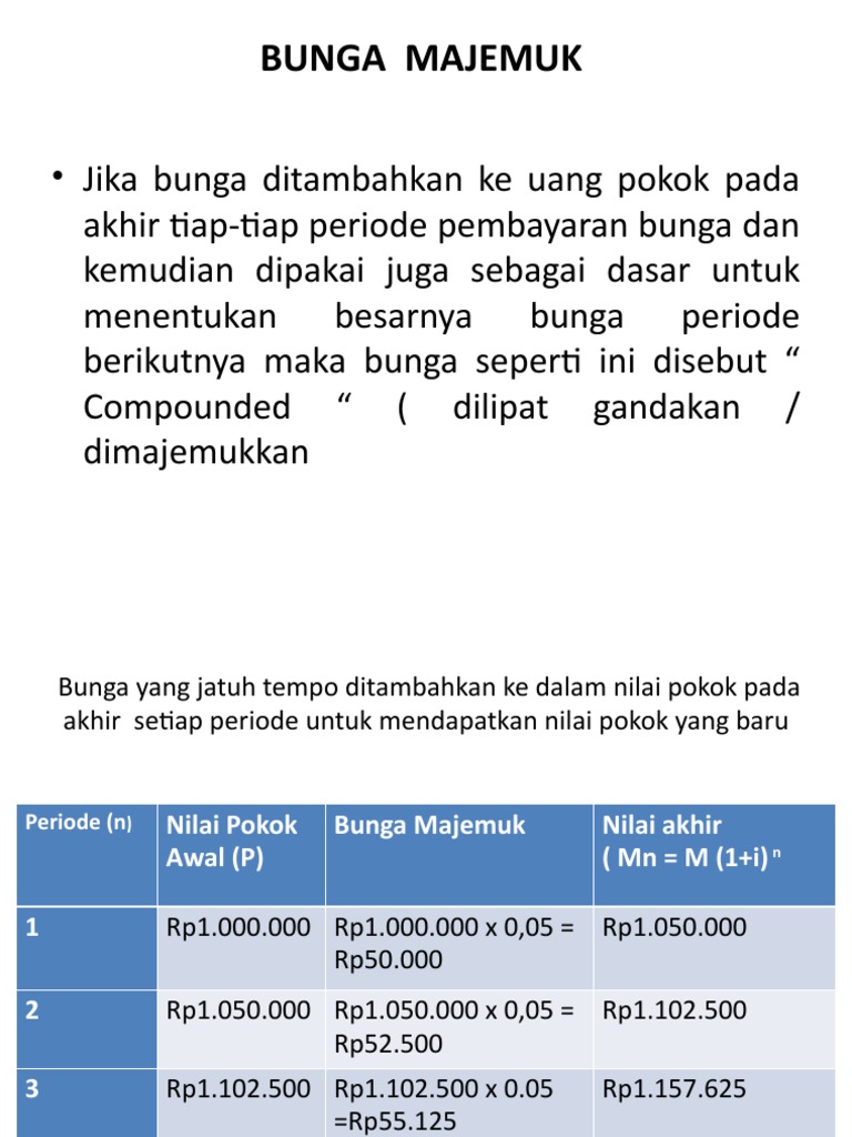 Konsep Bunga Majemuk Pdf