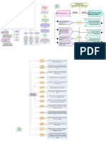 Mapas Conceptuales