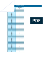 Lista de Artículos