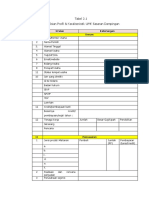 Form Identifikasi Profil & Karakteristik UMK