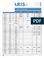 Carbon Alloy Steels