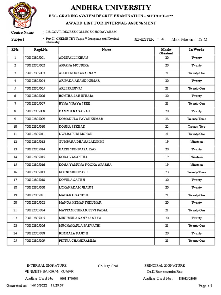 Internal Assessment Marks List | PDF